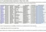 do b2b lead generation, linkedin lead research and email list building